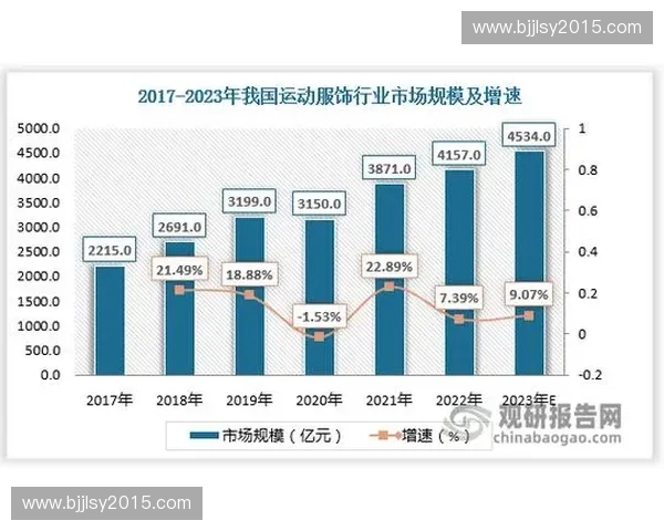 全球知名运动品牌竞争格局与未来市场发展趋势深度解析 全球知名运动品牌竞争格局与未来市场发展趋势深度解析
