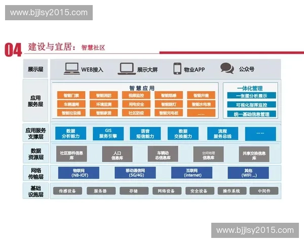 智能场馆系统建设与应用探索推动智慧城市发展新路径 智能场馆系统建设与应用探索推动智慧城市发展新路径