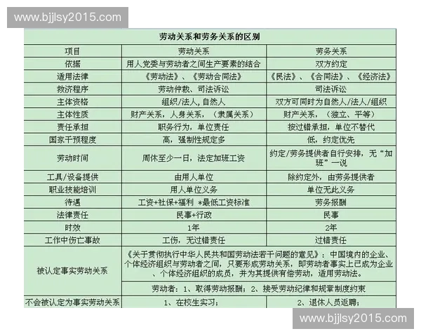 深入解析合同年限对劳动关系稳定性与员工权益保障的深远影响 深入解析合同年限对劳动关系稳定性与员工权益保障的深远影响