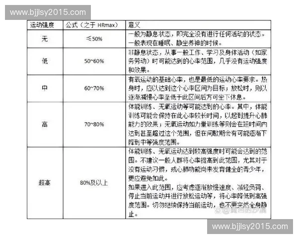 基于运动负荷变化规律的个体化训练强度调控与体能优化研究 基于运动负荷变化规律的个体化训练强度调控与体能优化研究