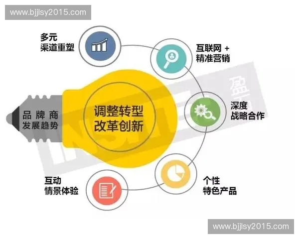 体育商业赞助在新时代的机遇与挑战:从品牌价值到市场策略的深度剖析