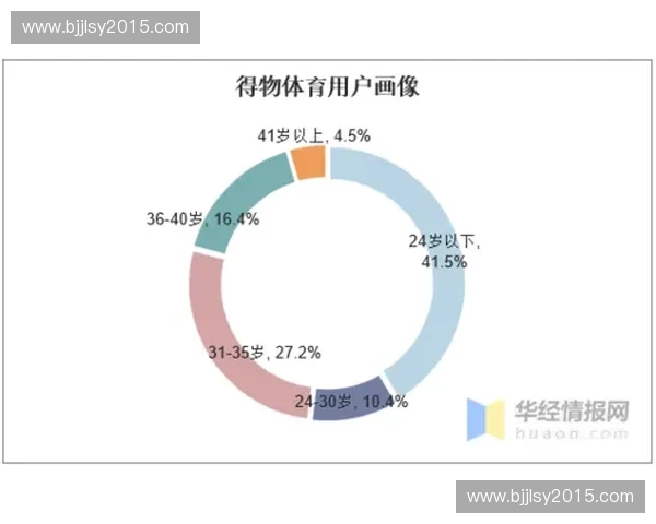 体育商业合作新模式探索与创新发展路径分析 体育商业合作新模式探索与创新发展路径分析