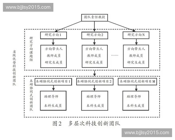 围绕战术布置深化团队协同与攻防策略优化提升实战执行效能 围绕战术布置深化团队协同与攻防策略优化提升实战执行效能
