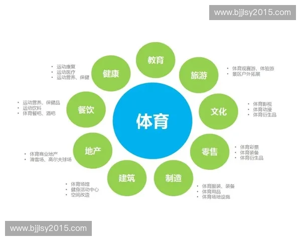 以体育消费平台为核心推动全民健身与体育产业融合发展的创新路径研究