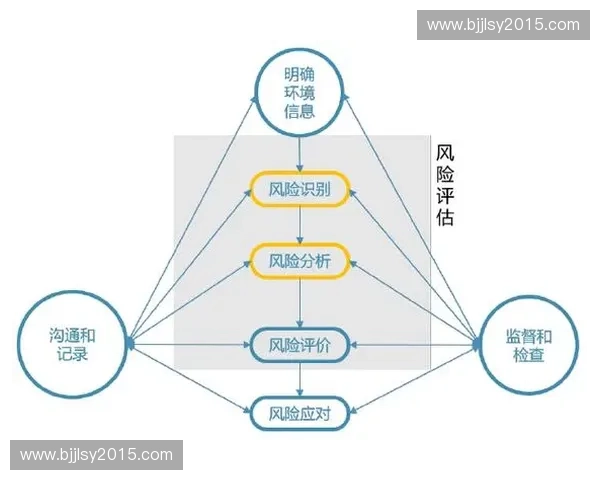 基于运动风险模型的风险评估与管理策略研究探索