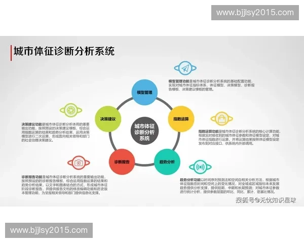 以动作调控为核心探讨智能系统行为优化机制研究框架整体策略路径分析