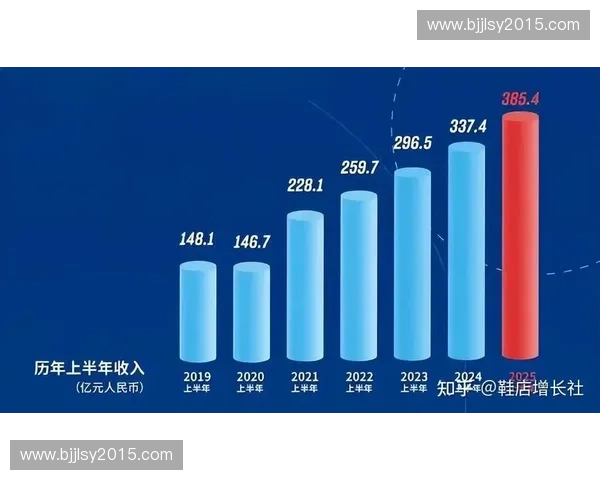 体育创新驱动发展探索：创业新机遇与未来趋势分析