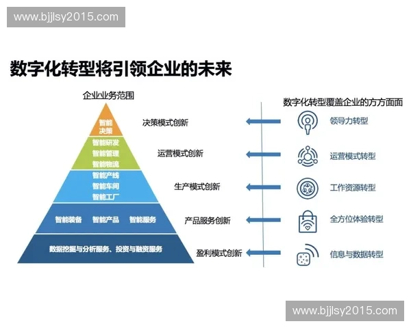 以储备人才为核心推动未来组织战略转型实现高质量发展路径研究探