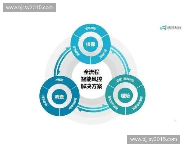 以反跑策略构建高效业务流程优化与风控协同体系框架研究