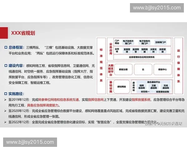 以媒体配套建设为核心推动城市信息化发展与智能化应用的融合路径