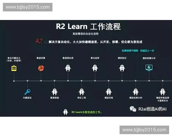 以体育数据为驱动的机器学习智能分析与竞技表现提升研究方法