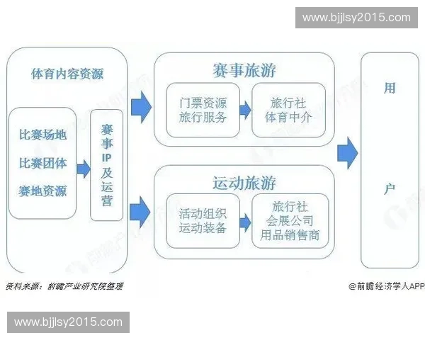 以体育IP孵化为核心的全产业链创新发展新路径探索实践研究报告 | 金年会-金年会·jinnian(金字招牌)诚信至上